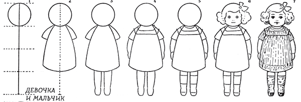 Рисование Снегурочки в средней группе