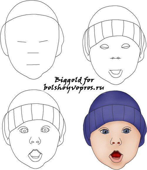 Рисование лица для детей пошагово
