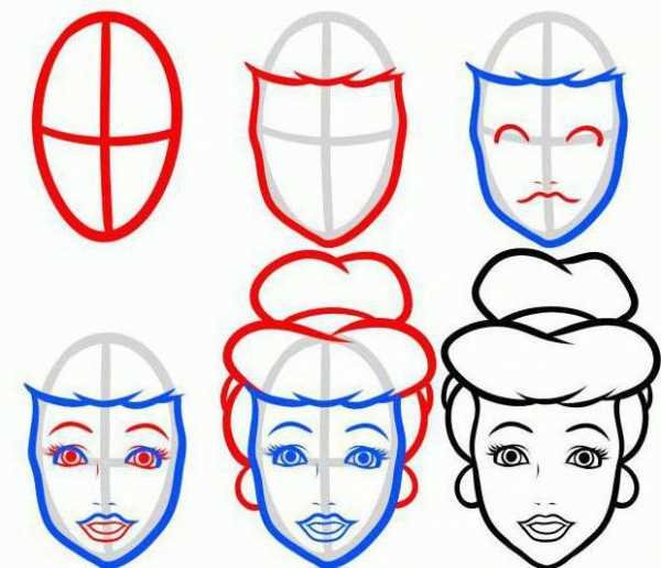 Пошаговое рисование лица для детей
