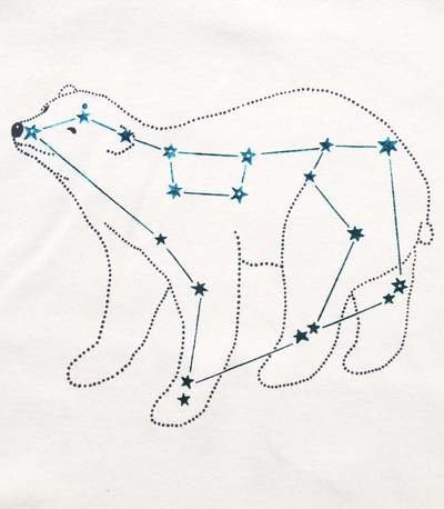 Большая Медведица Созвездие схема