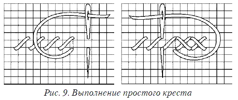 Вышивка крестом простые