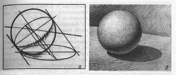 Шар штриховка по форме