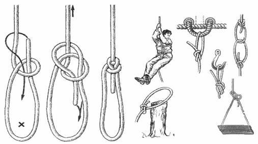 Узел булинь вокруг опоры