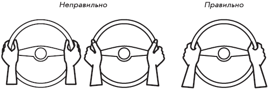 Руки на руле вектор