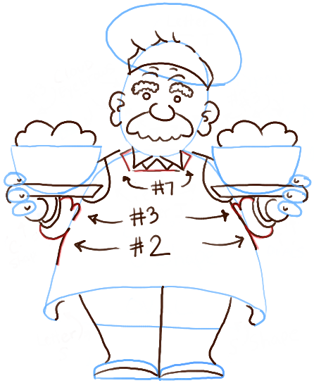 Нарисовать шеф повара карандашом