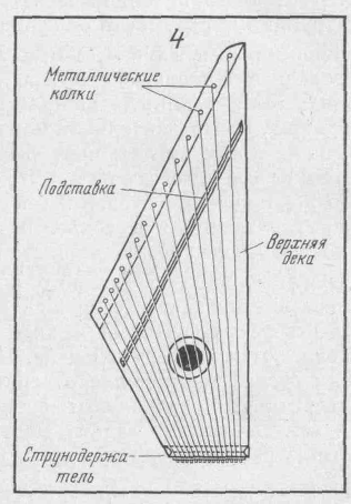 Нарисовать гусли