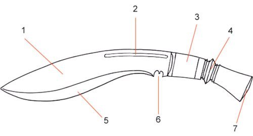 Мачете рисунок