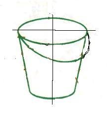 Ведро построение