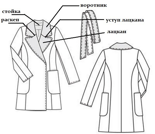 Моделирование воротника для пальто