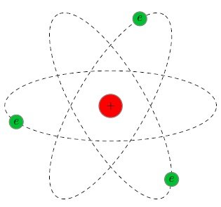 Силы действующие между электроном и ядром атома схема