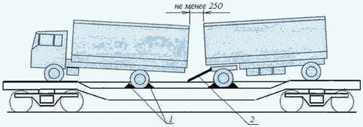 Крепление прицепа на железнодорожную платформу