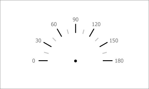 Девушкой в спидометре рисунок