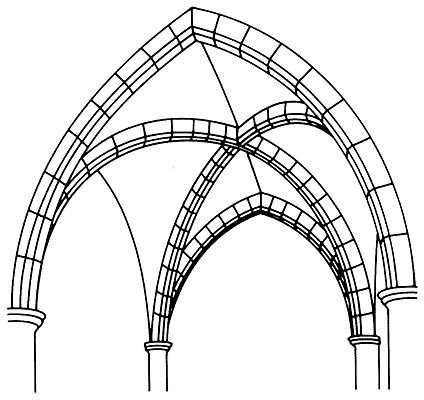 Стрельчатые арки и каркасная система