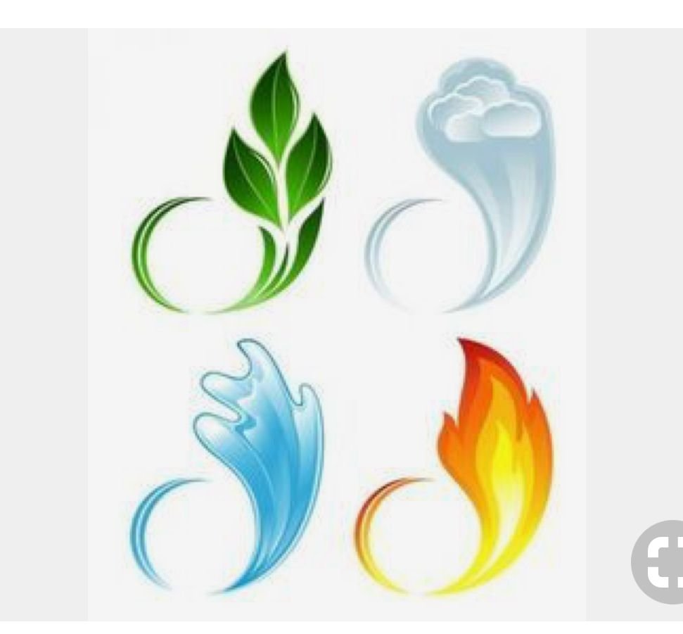 Символы огня воды. 4 Стихии огонь вода воздух земля. Четыре элемента стихии символы. Символы природных стихий. Элементы природы.