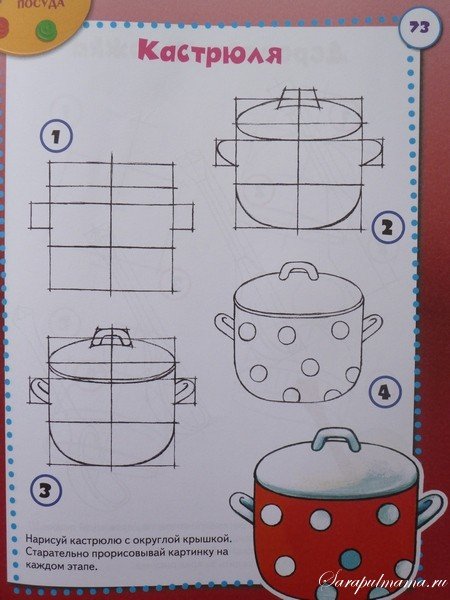 Поэтапное рисование посуды