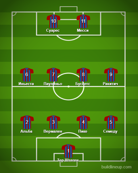 Состав Барселоны 2018