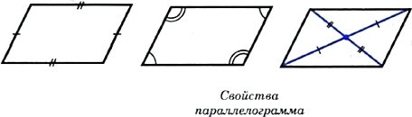 Св-ва параллелограмма рисунки