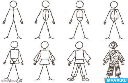 Научить ребёнка рисовать человека поэтапно