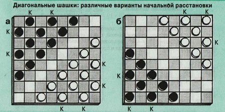 Тактика в шашках