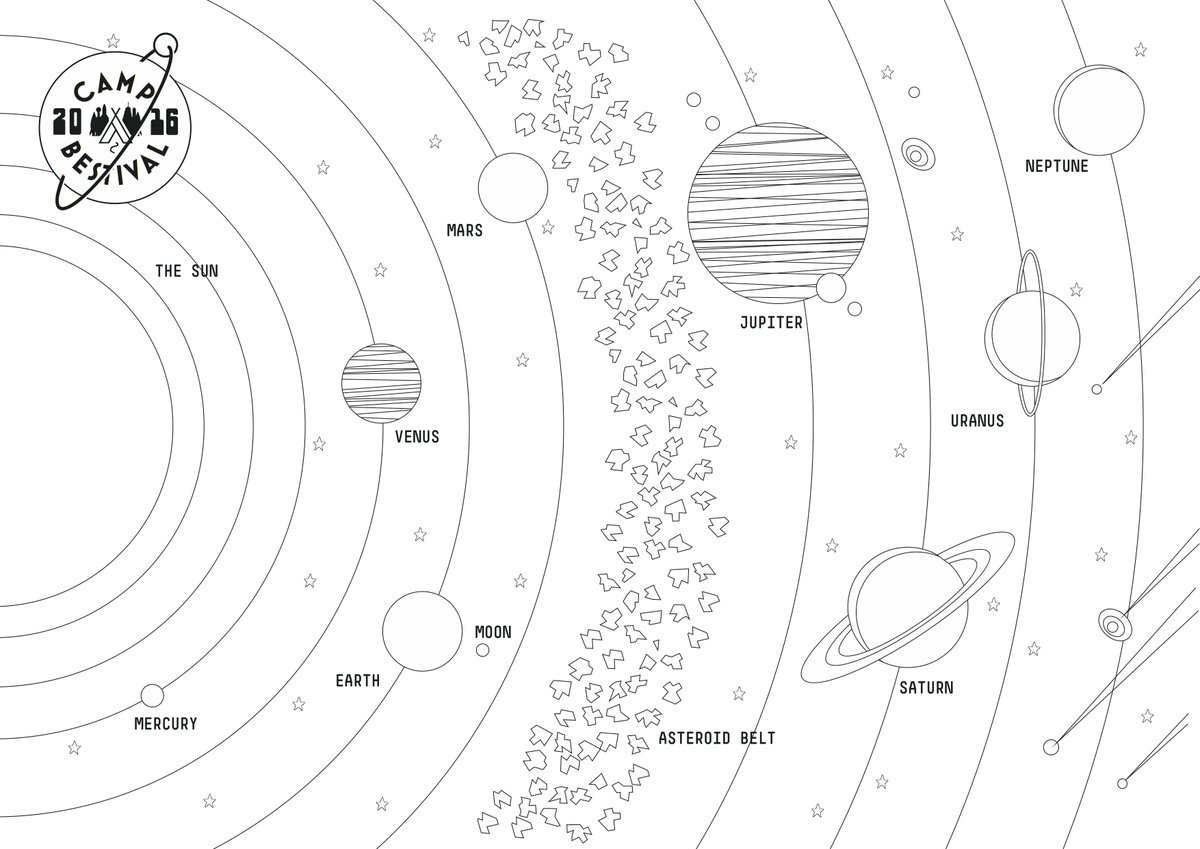 Карта солнечной системы раскраска