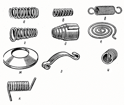 Типы законцовки пружин растяжения