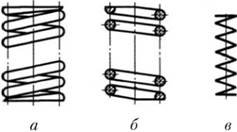 Пружина в разрезе чертеж