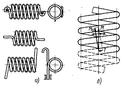 Кинематическая схема пружины сжатия