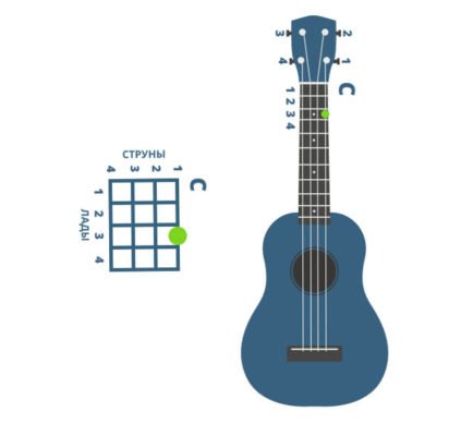 Укулеле с тыльной стороны