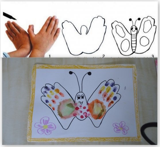 Рисование на основе ладошки