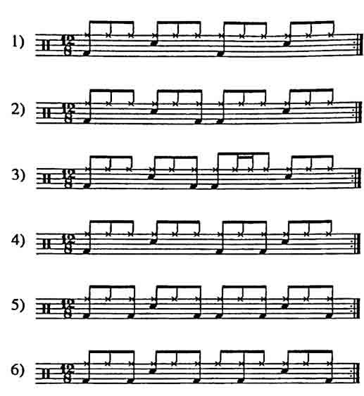 Ритмические рисунки для барабанов