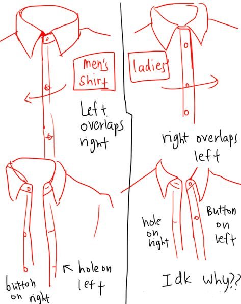 Ворот рубашки туториал