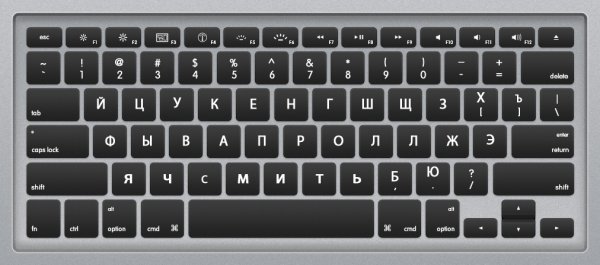Раскладка клавиатуры Мак