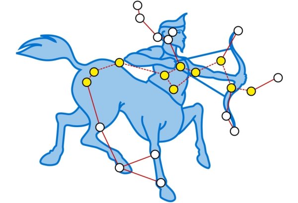 Sagittarius Созвездие