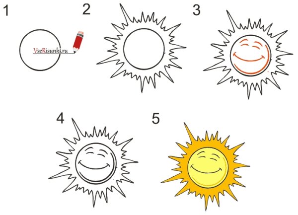 Как нарисовать солнце поэтапно
