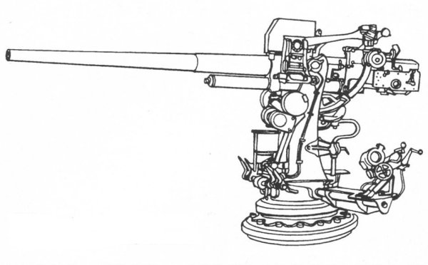 Артиллерия раскраска