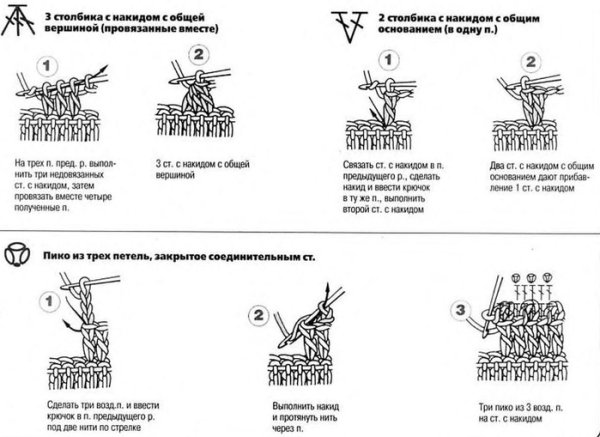 2 Столбика с накидом с одной вершиной