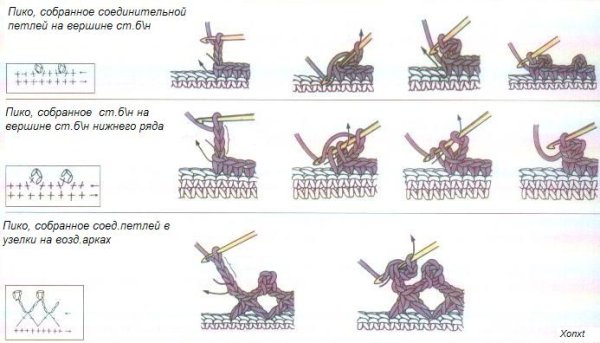 Схемы рисования для детей средней группы