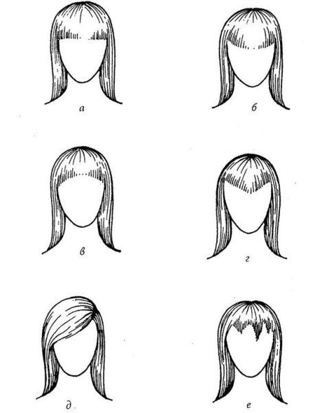 Схема стрижки челки