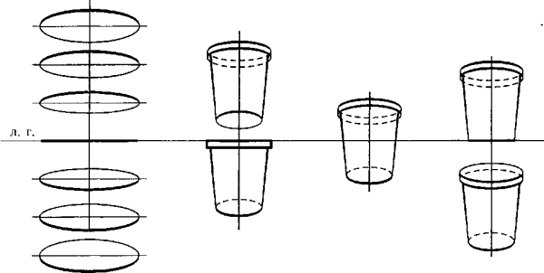 Линейная перспектива круга