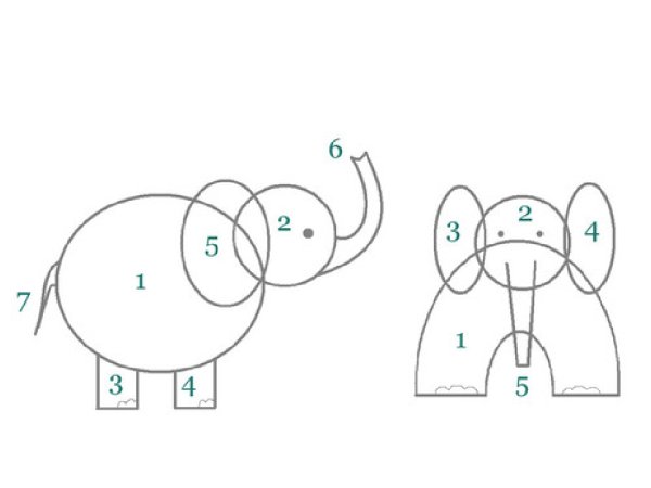 Слон поэтапное рисование для детей