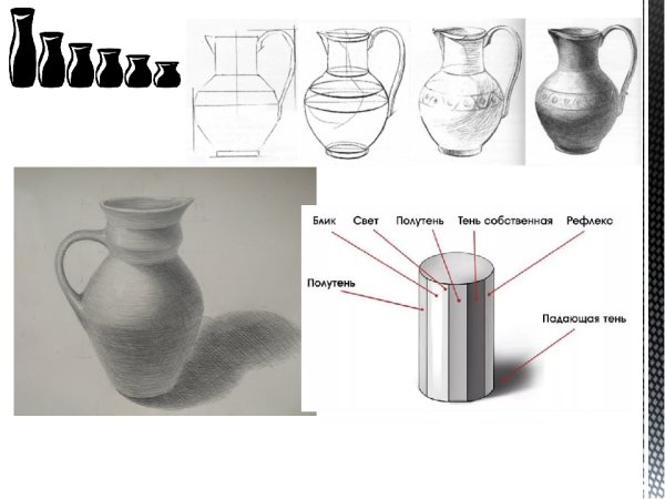 Построение кувшина