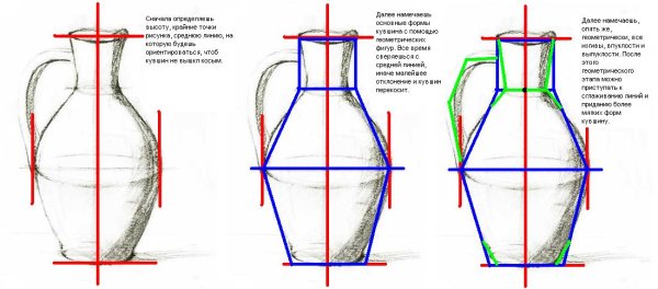Строение кувшина