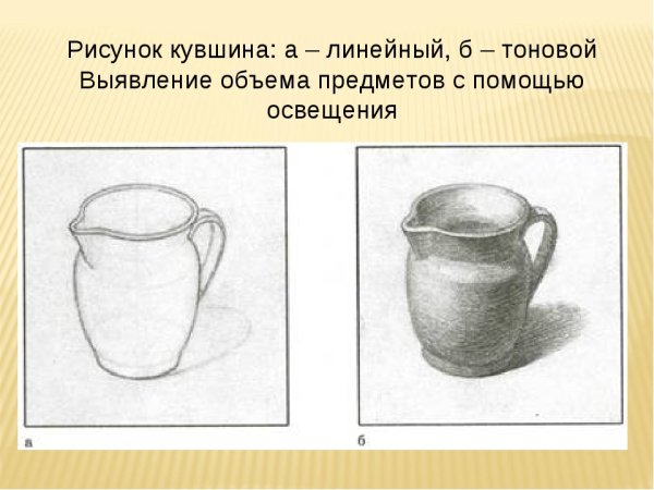 Предмет в объеме рисунок