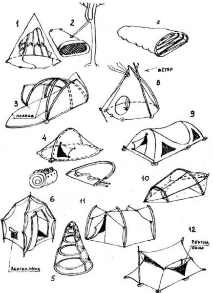 Пошив туристических палаток