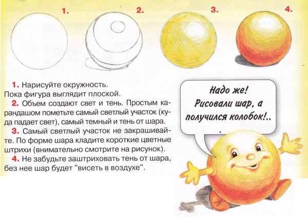 Поэтапное рисование колобка