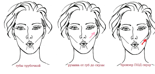Как наносить румяна схема