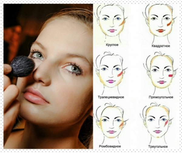 Рисование скул лица