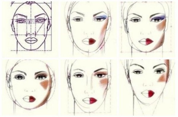 Этапы рисования лица