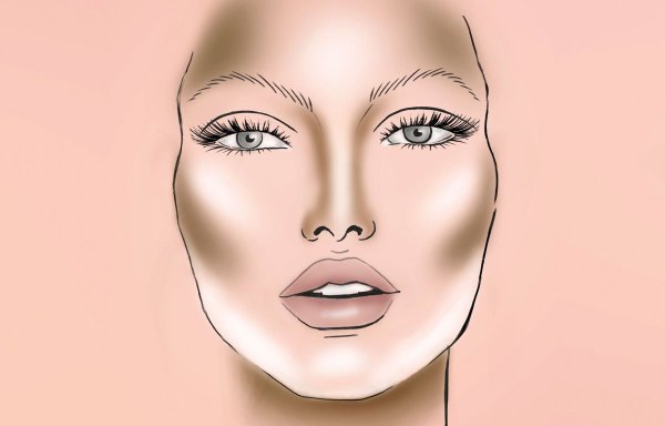 Рисование лица в профиль