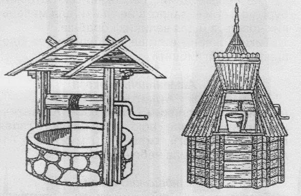 Колодец шаблон